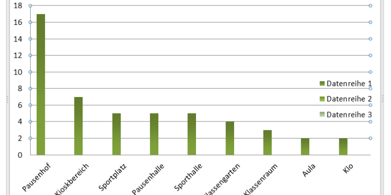 Lieblingsplätze an der Elsa