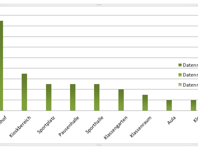 Lieblingsplätze an der Elsa